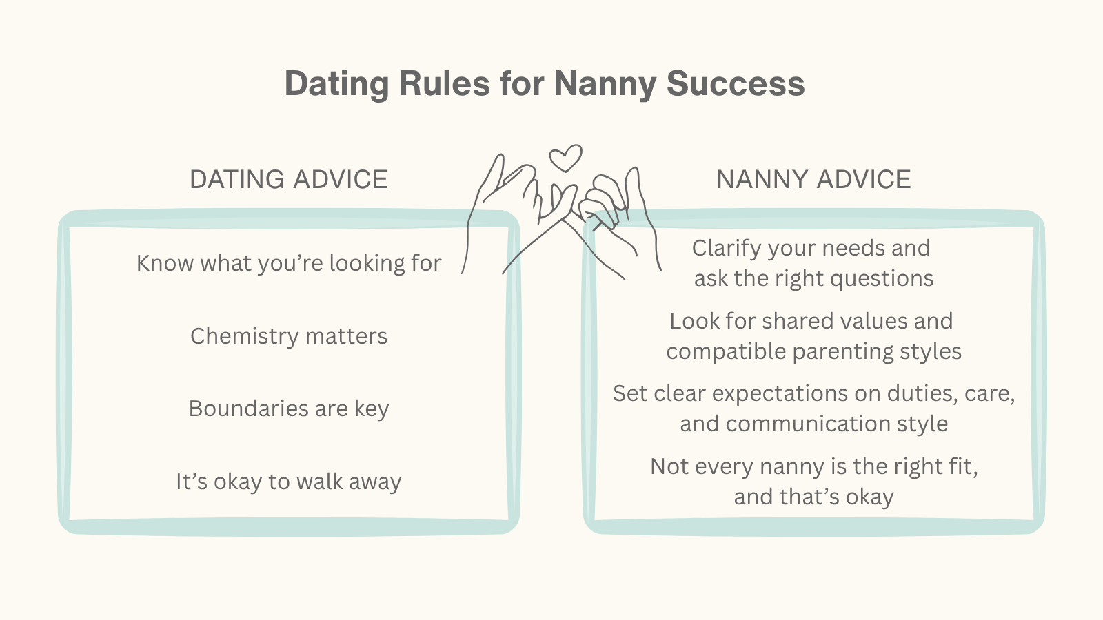 Infographic comparing dating advice with nanny hiring advice side by side.